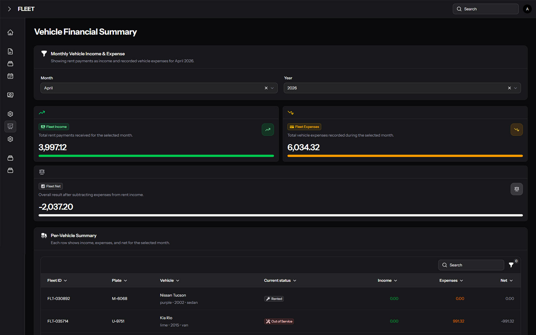 Fleet management dashboard